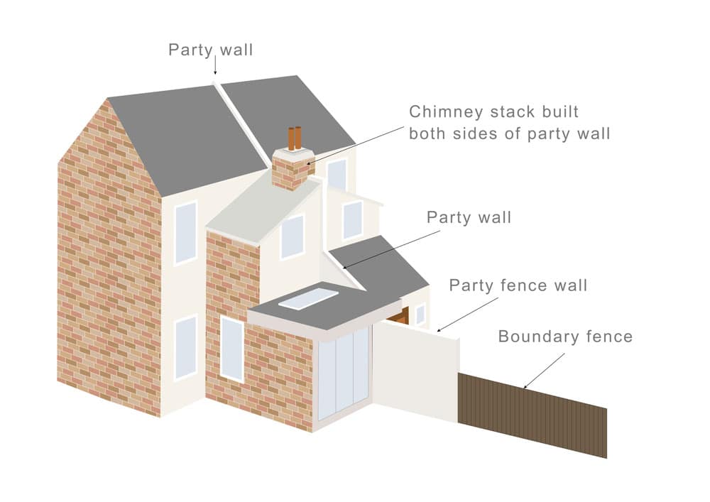 What is a Party Boundary? - Faulkner's Surveyors 1 The Role of Faulkner Surveyors in Party Wall Matters Romford