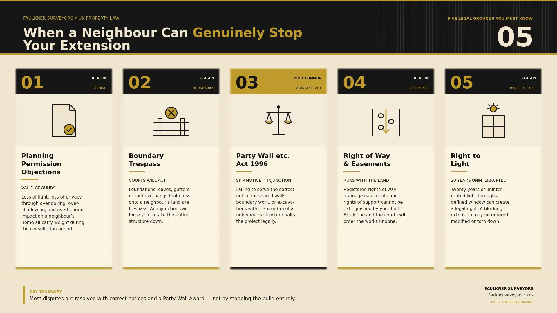 Can My Neighbour Stop My House Extension? UK Law Explained (2026 Guide) 1 when can a neighbour really stop your house extension plans Party wall mediation Romford